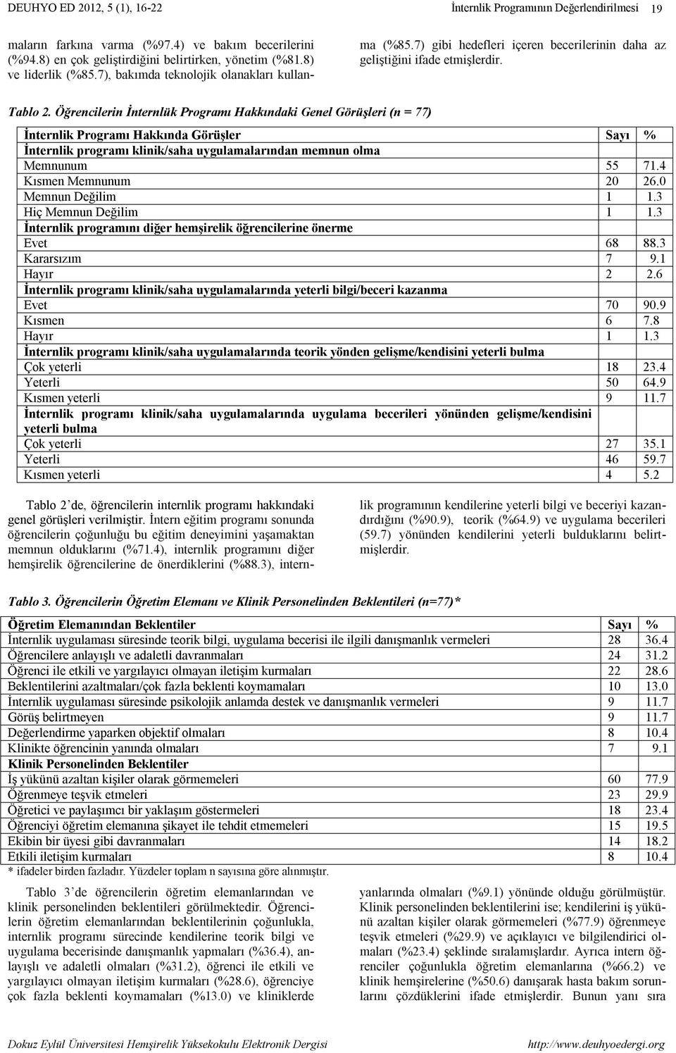 Öğrencilerin İnternlük Programı Hakkındaki Genel Görüşleri (n = 77) İnternlik Programı Hakkında Görüşler Sayı % İnternlik programı klinik/saha uygulamalarından memnun olma Memnunum 55 71.