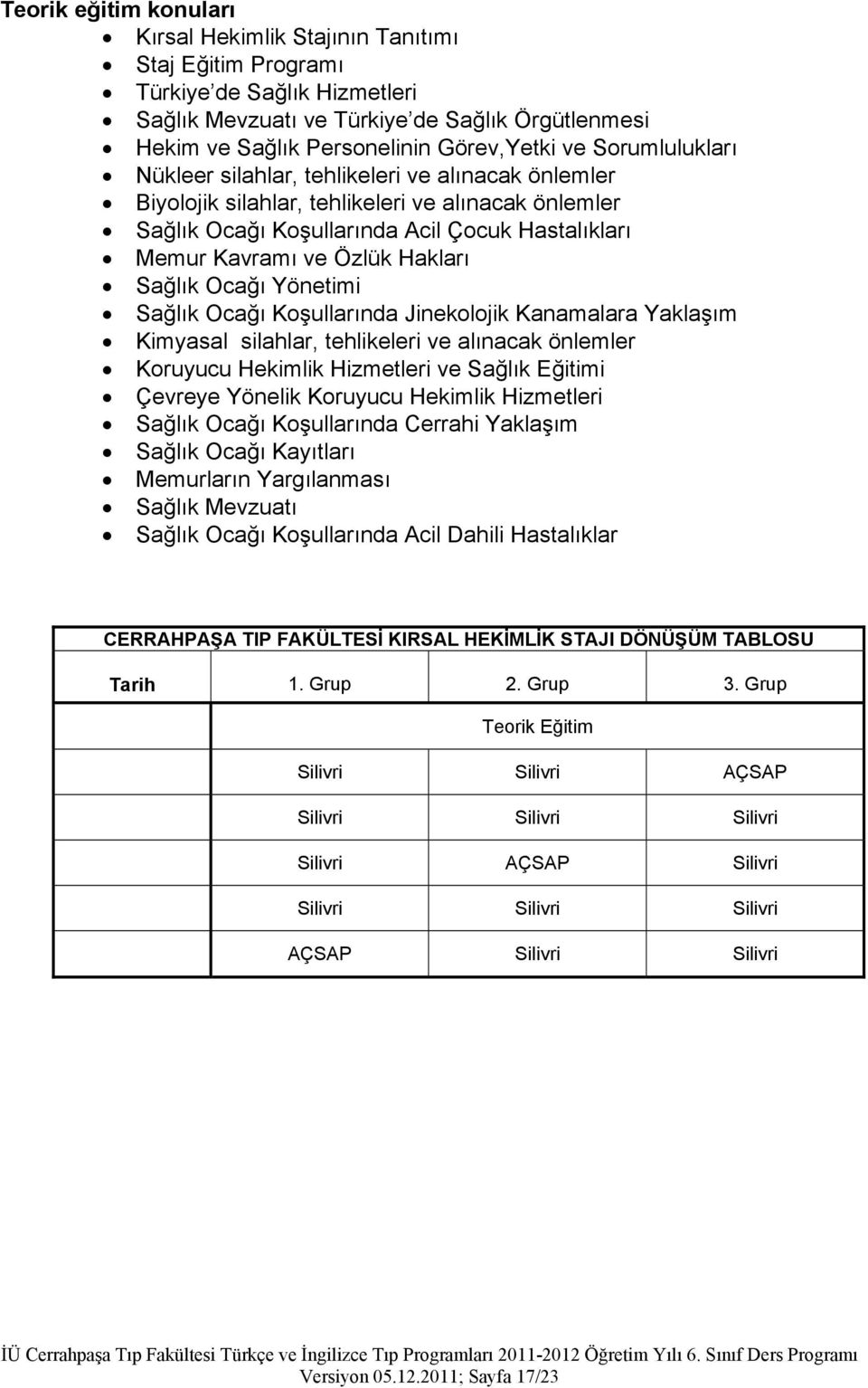 Hakları Sağlık Ocağı Yönetimi Sağlık Ocağı Koşullarında Jinekolojik Kanamalara Yaklaşım Kimyasal silahlar, tehlikeleri ve alınacak önlemler Koruyucu Hekimlik Hizmetleri ve Sağlık Eğitimi Çevreye