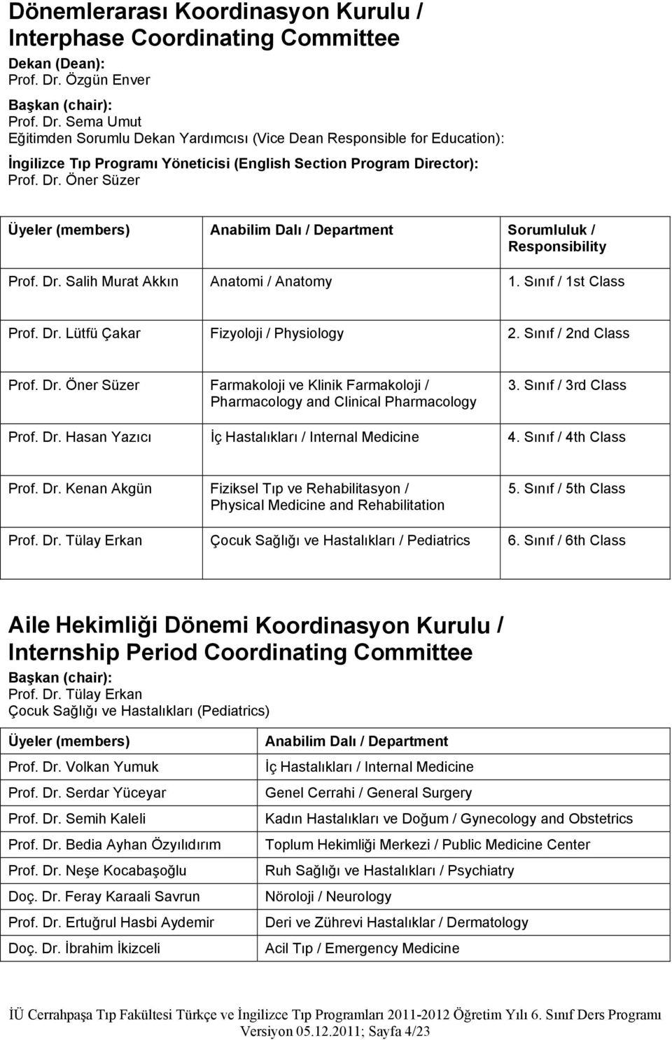 Dr. Öner Süzer Üyeler (members) Anabilim Dalı / Department Sorumluluk / Responsibility Prof. Dr. Salih Murat Akkın Anatomi / Anatomy 1. Sınıf / 1st Class Prof. Dr. Lütfü Çakar Fizyoloji / Physiology 2.