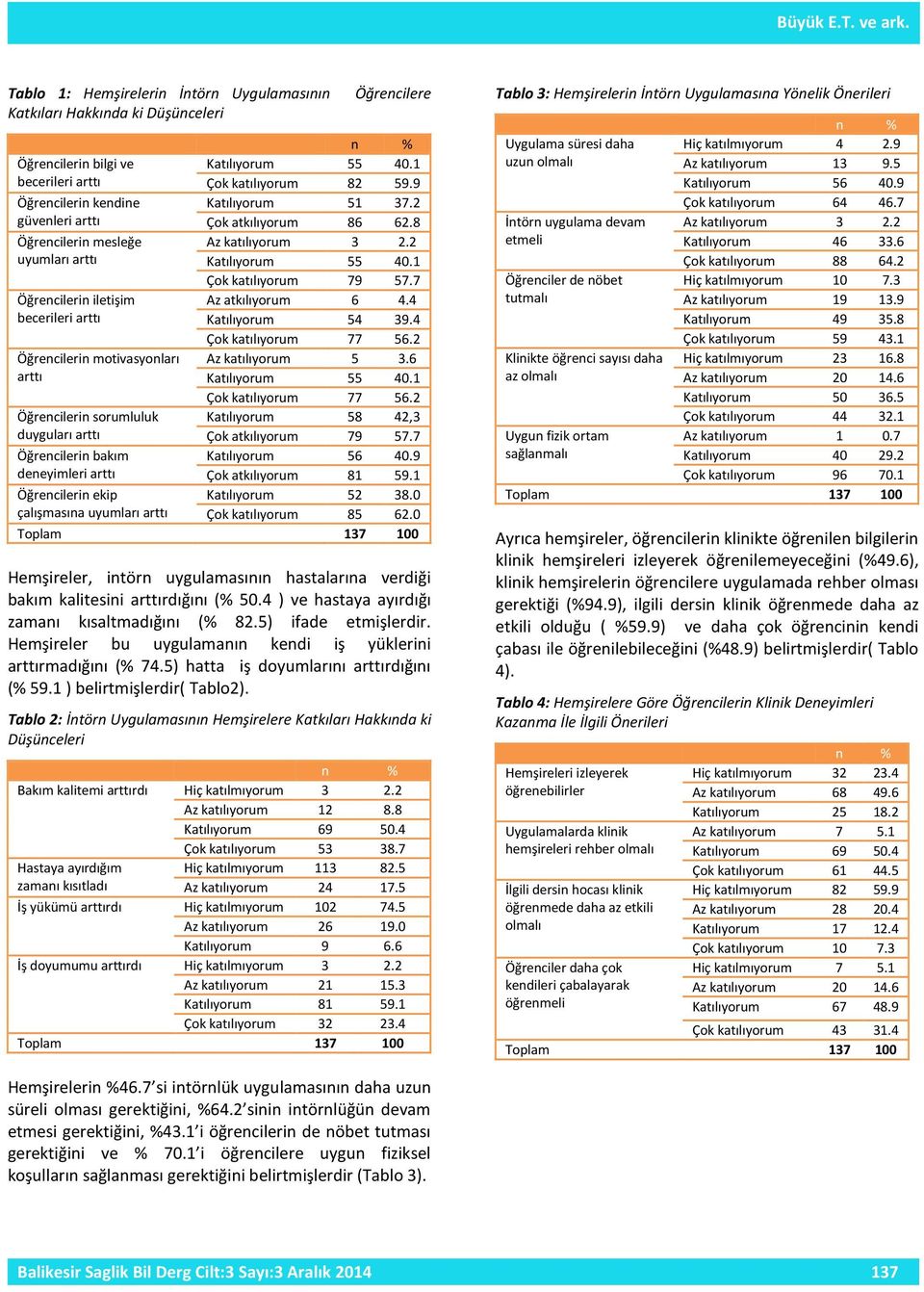 7 Öğrencilerin iletişim Az atkılıyorum 6 4.4 Katılıyorum 54 39.4 Çok katılıyorum 77 56.2 Öğrencilerin motivasyonları Az katılıyorum 5 3.6 arttı Katılıyorum 55 40.1 Çok katılıyorum 77 56.