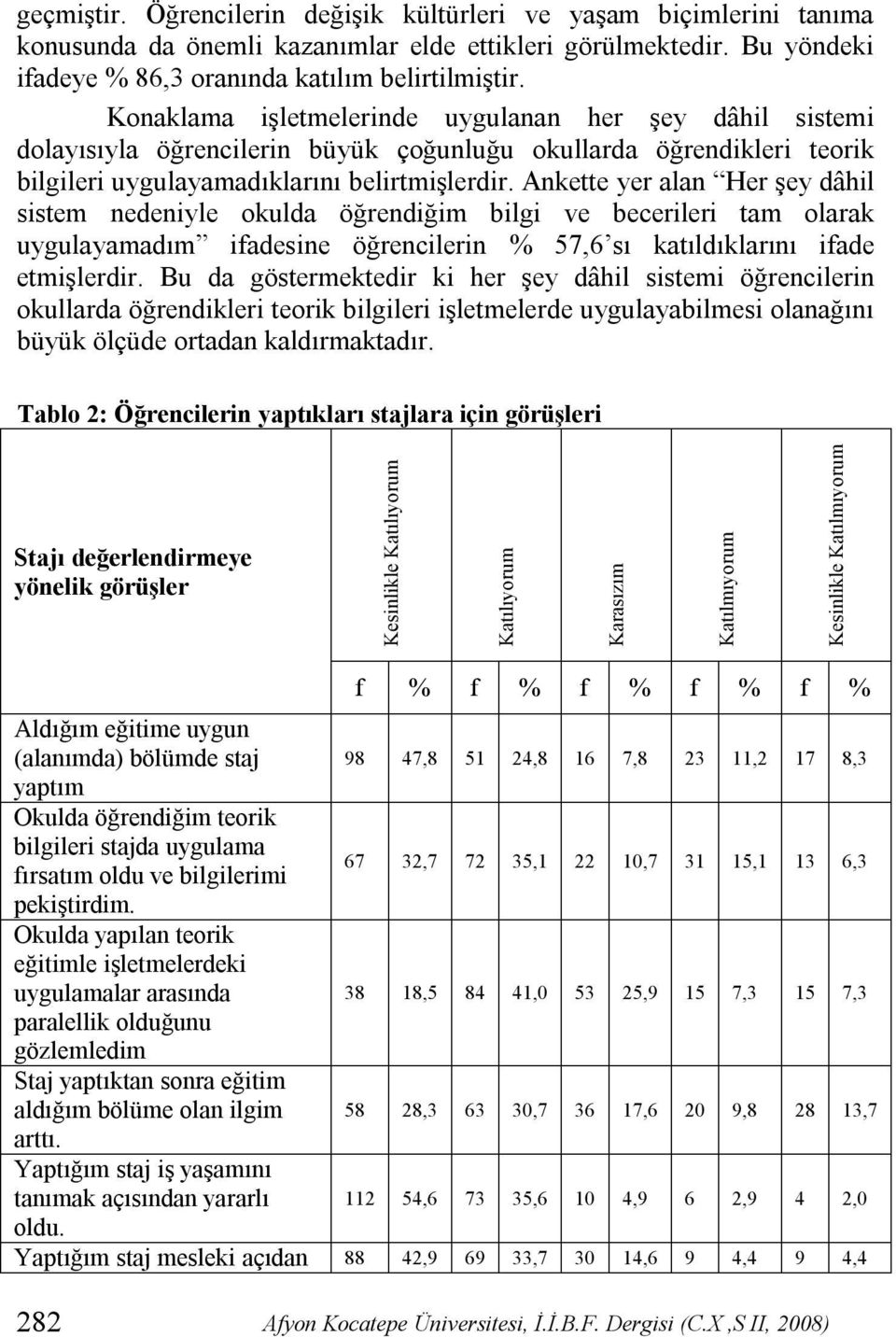 Ankette yer alan Her şey dâhil sistem nedeniyle okulda öğrendiğim bilgi ve becerileri tam olarak uygulayamadım ifadesine öğrencilerin % 57,6 sı katıldıklarını ifade etmişlerdir.