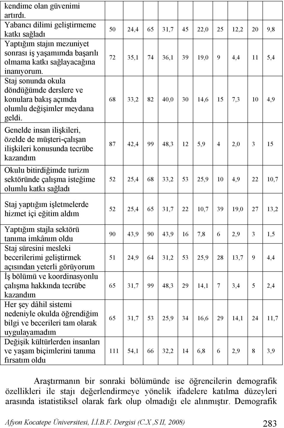 Genelde insan ilişkileri, özelde de müşteri-çalışan ilişkileri konusunda tecrübe kazandım Okulu bitirdiğimde turizm sektöründe çalışma isteğime olumlu katkı sağladı Staj yaptığım işletmelerde hizmet