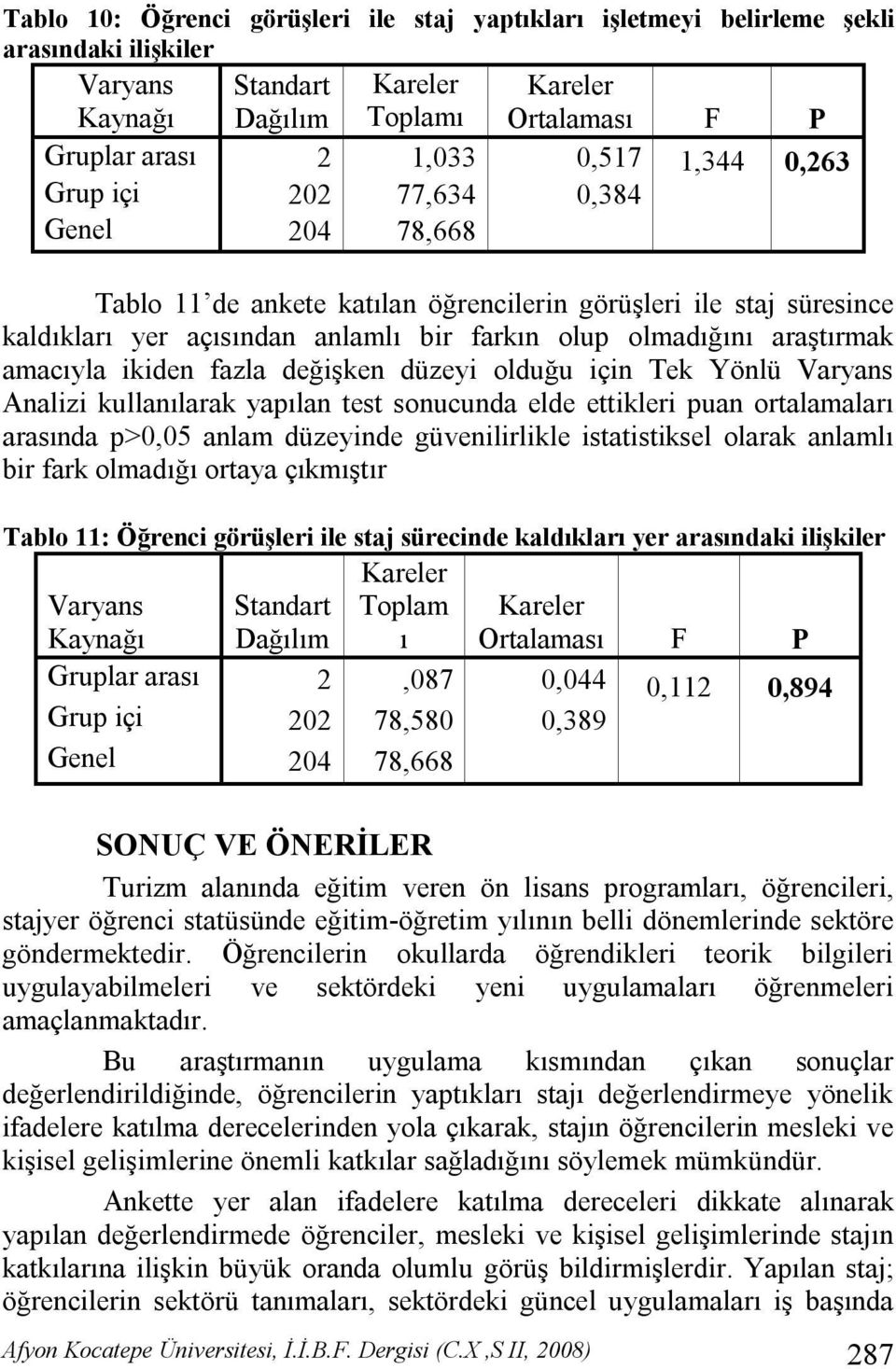 amacıyla ikiden fazla değişken düzeyi olduğu için Tek Yönlü Varyans Analizi kullanılarak yapılan test sonucunda elde ettikleri puan ortalamaları arasında p>0,05 anlam düzeyinde güvenilirlikle