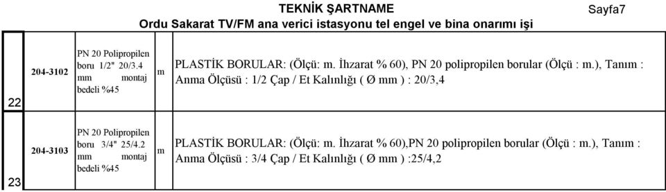 ), Tanı : Ana Ölçüsü : 1/2 Çap / Et Kalınlığı ( Ø ) : 20/3,4 23 204-3103 PN 20 Polipropilen boru