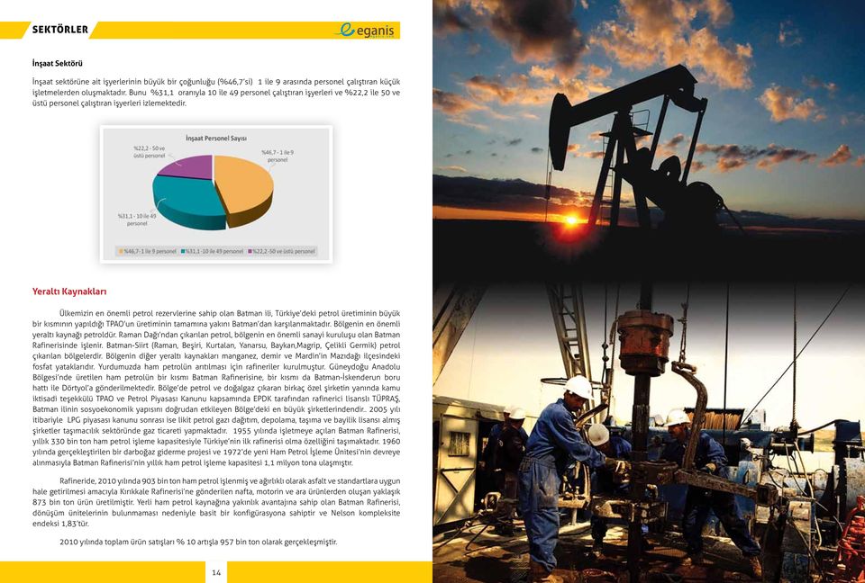 Yeraltı Kaynakları Ülkemizin en önemli petrol rezervlerine sahip olan Batman ili, Türkiye deki petrol üretiminin büyük bir kısmının yapıldığı TPAO un üretiminin tamamına yakını Batman dan