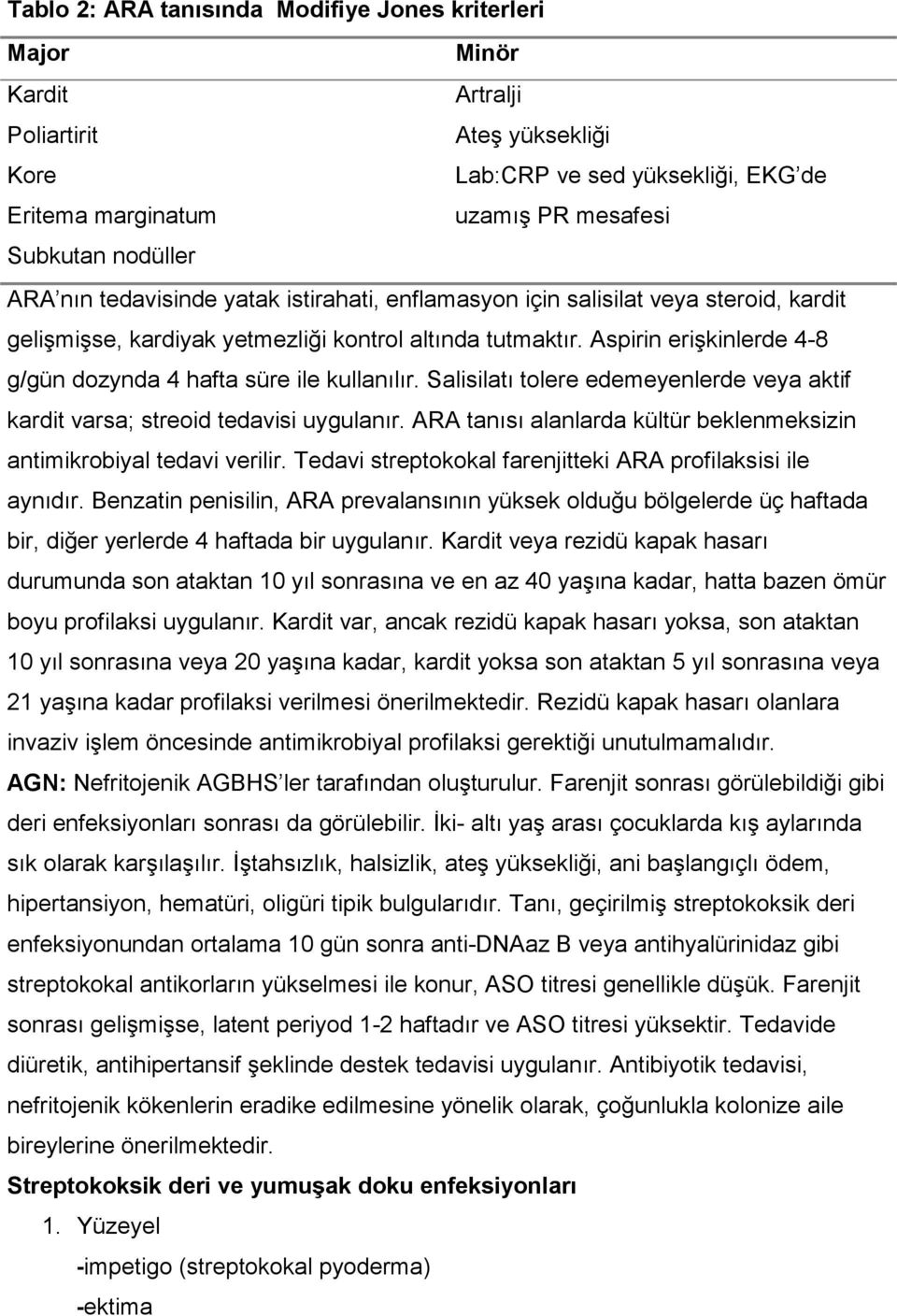 Aspirin erişkinlerde 4-8 g/gün dozynda 4 hafta süre ile kullanılır. Salisilatı tolere edemeyenlerde veya aktif kardit varsa; streoid tedavisi uygulanır.