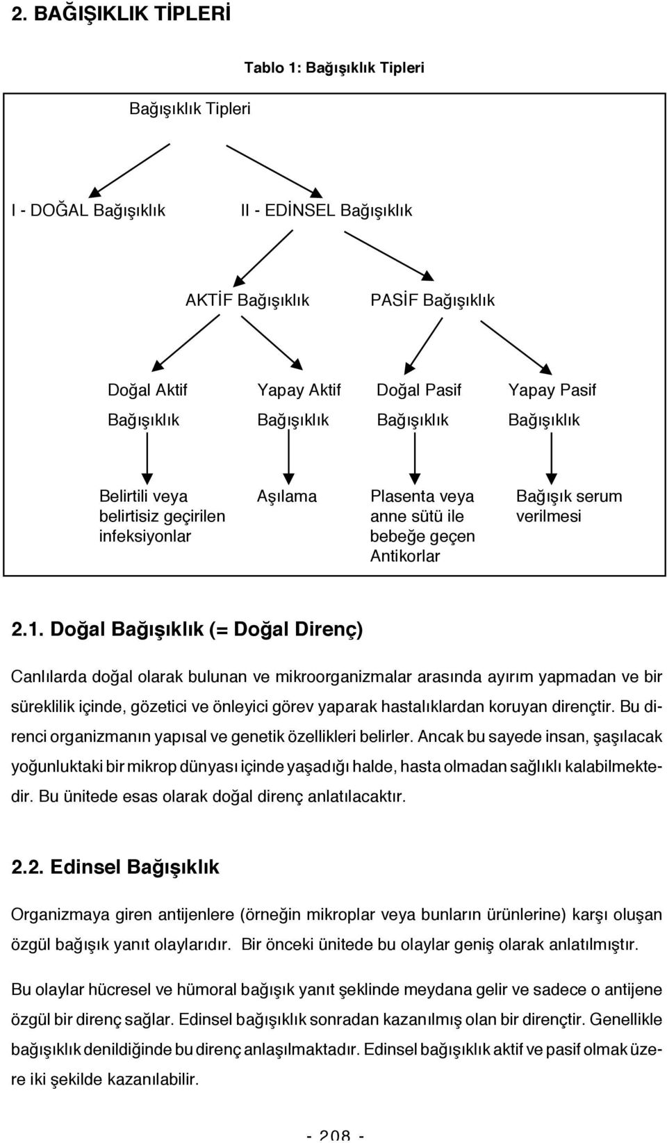 Doğal Bağışıklık (= Doğal Direnç) Canlılarda doğal olarak bulunan ve mikroorganizmalar arasında ayırım yapmadan ve bir süreklilik içinde, gözetici ve önleyici görev yaparak hastalıklardan koruyan