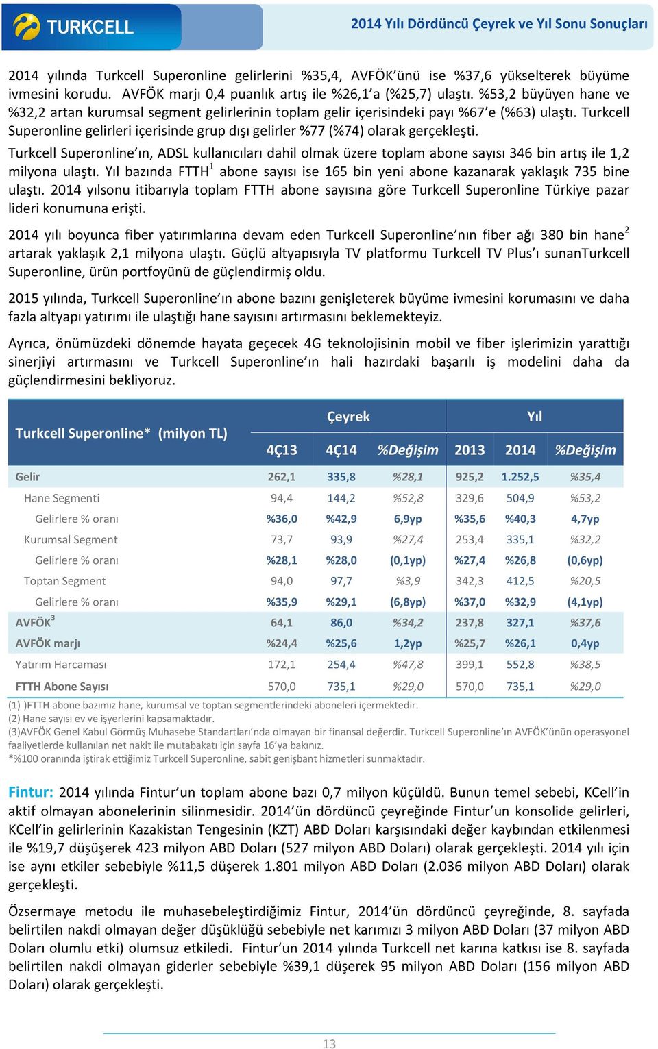 Turkcell Superonline gelirleri içerisinde grup dışı gelirler %77 (%74) olarak gerçekleşti.