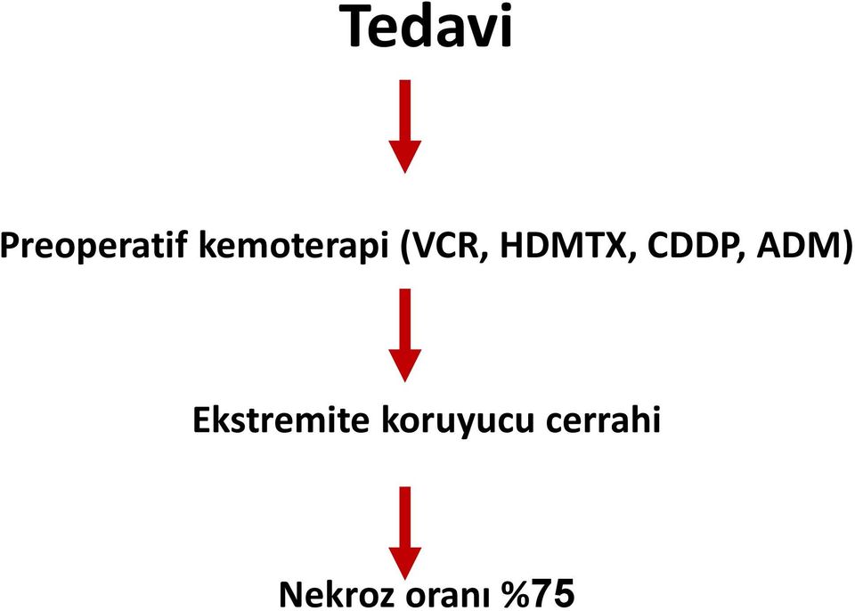 CDDP, ADM) Ekstremite