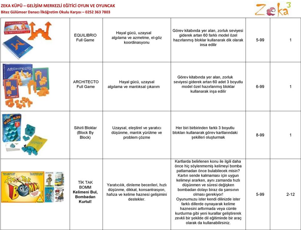 bloklar kullanarak inşa edilir 6-99 1 Sihirli Bloklar (Block By Block) Uzaysal, eleştirel ve yaratıcı düşünme, mantık yürütme ve problem çözme Her biri birbirinden farklı 3 boyutlu blokları