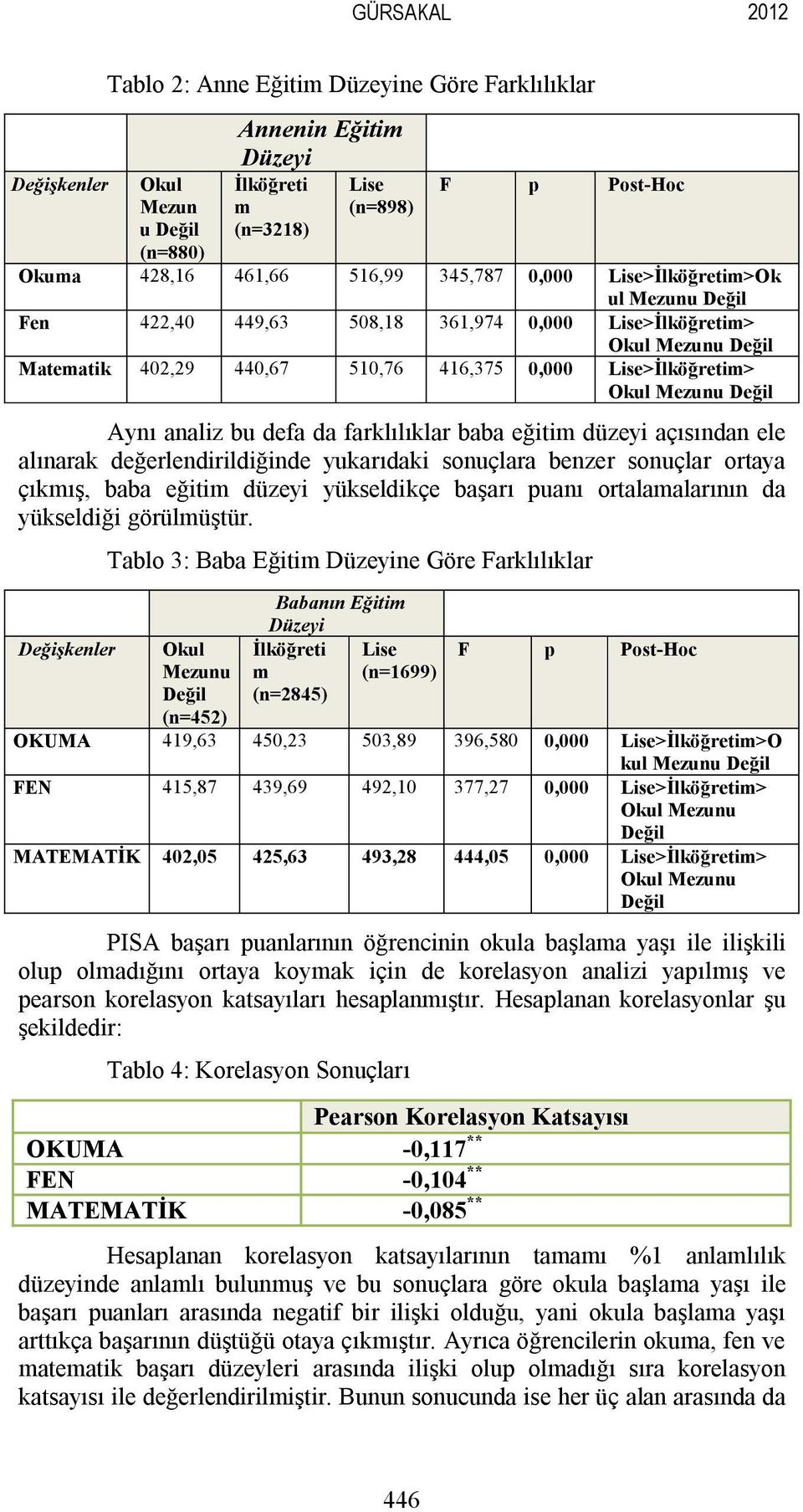 Değil Aynı analiz bu defa da farklılıklar baba eğitim düzeyi açısından ele alınarak değerlendirildiğinde yukarıdaki sonuçlara benzer sonuçlar ortaya çıkmış, baba eğitim düzeyi yükseldikçe başarı