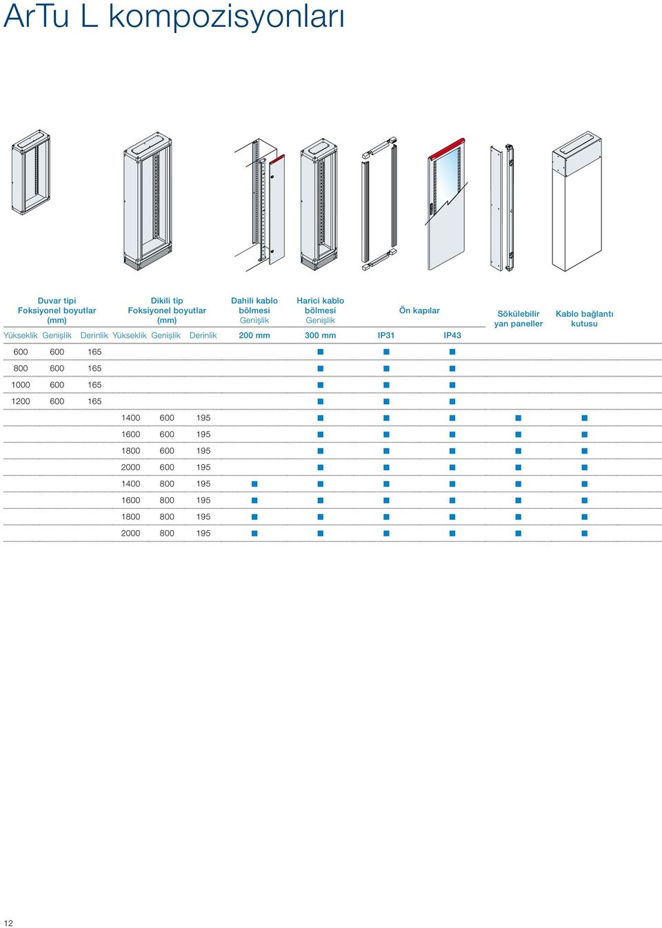 Derinlik 200 mm 300 mm IP31 IP43 600 600 165 800 600 165 1000 600 165 1200 600 165 Sökülebilir yan paneller