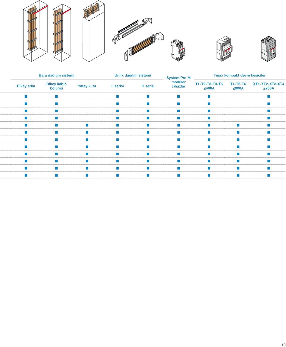 System Pro M modüler cihazlar T1-T2-T3-T4-T5 400A Tmax