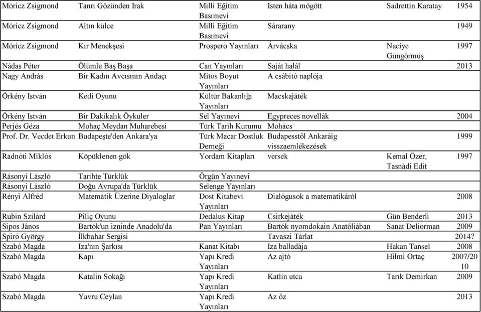 István Bir Dakikalık Öyküler Sel Yayınevi Egypreces novellák 2004 Perjés Géza Mohaç Meydan Muharebesi Türk Tarih Kurumu Mohács Prof. Dr.