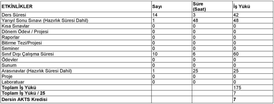 Seminer 0 0 0 Sınıf Dışı Çalışma Süresi 10 6 60 Ödevler 0 0 0 Sunum 0 0 0 Arasınavlar (Hazırlık