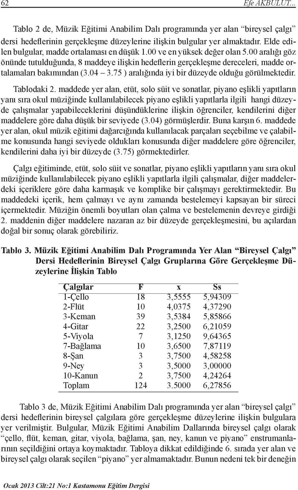 00 aralığı göz önünde tutulduğunda, 8 maddeye ilişkin hedeflerin gerçekleşme dereceleri, madde ortalamaları bakımından (3.04 3.75 ) aralığında iyi bir düzeyde olduğu görülmektedir. Tablodaki 2.