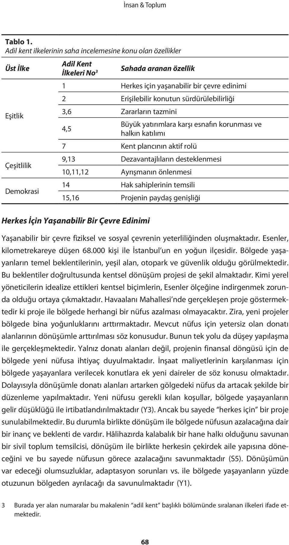 Erişilebilir konutun sürdürülebilirliği 3,6 Zararların tazmini 4,5 Büyük yatırımlara karşı esnafın korunması ve halkın katılımı 7 Kent plancının aktif rolü 9,13 Dezavantajlıların desteklenmesi