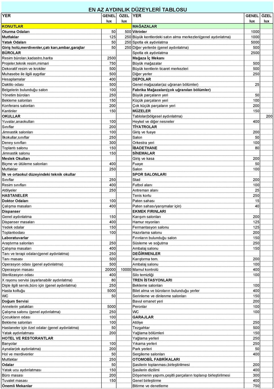 büroları,kadastro,harita 2500 Mağaza İç Mekanı Projeler,teknik resim,mimari 750 Büyük mağazalar 500 Dekoratif resim ve krokiler 500 Büyük kentlerin ticaret merkezleri 500 Muhasebe ile ilgili aygıtlar