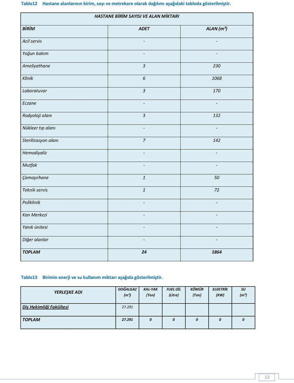 132 Nükleer tıp alanı - - Sterilizasyon alanı 7 142 Hemodiyaliz - - Mutfak - - Çamaşırhane 1 50 Teknik servis 1 72 Poliklinik - - Kan Merkezi - - Yanık ünitesi - - Diğer