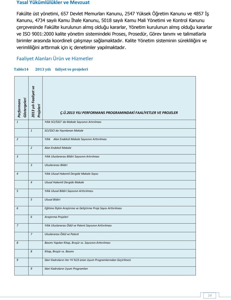 sistemindeki Proses, Prosedür, Görev tanımı ve talimatlarla birimler arasında koordineli çalışmayı sağlamaktadır.