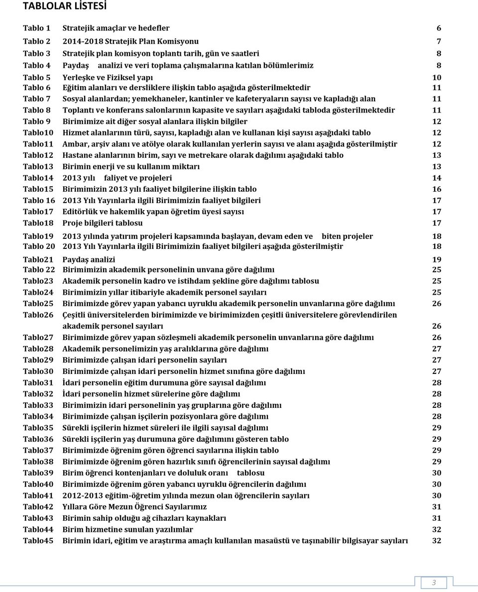 yemekhaneler, kantinler ve kafeteryaların sayısı ve kapladığı alan 11 Tablo 8 Toplantı ve konferans salonlarının kapasite ve sayıları aşağıdaki tabloda gösterilmektedir 11 Tablo 9 Birimimize ait