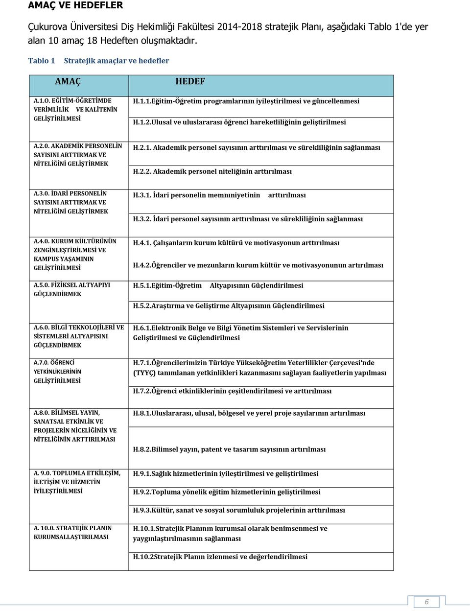 Ulusal ve uluslararası öğrenci hareketliliğinin geliştirilmesi A.2.0. AKADEMİK PERSONELİN SAYISINI ARTTIRMAK VE NİTELİĞİNİ GELİŞTİRMEK H.2.1.