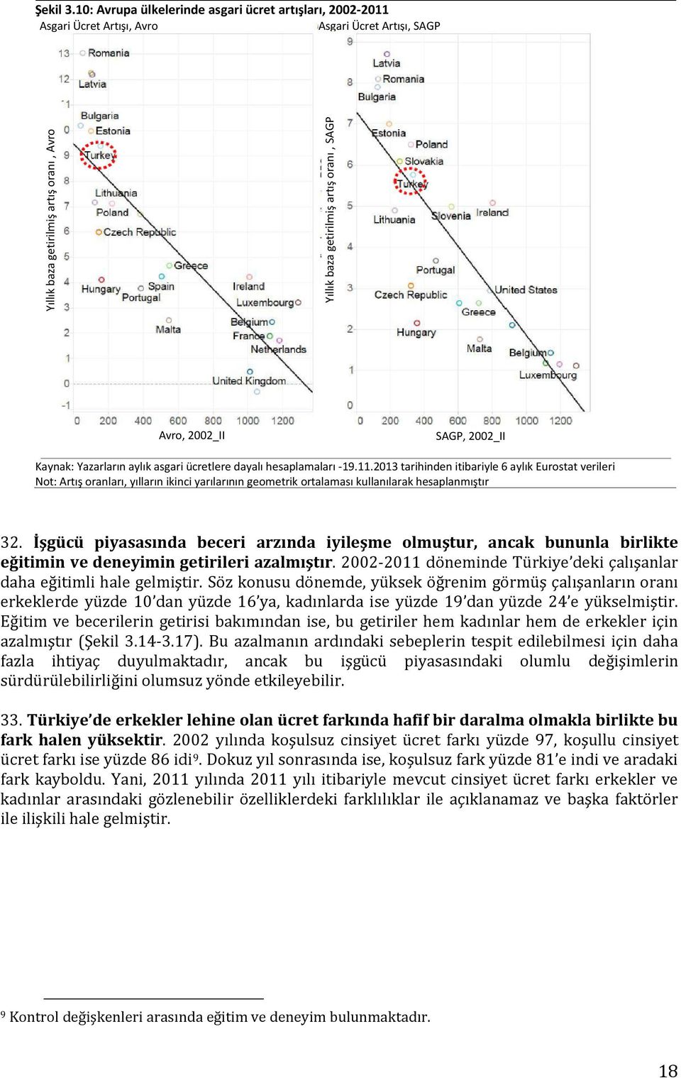 2002_II SAGP, 2002_II Kaynak: Yazarların aylık asgari ücretlere dayalı hesaplamaları -19.11.