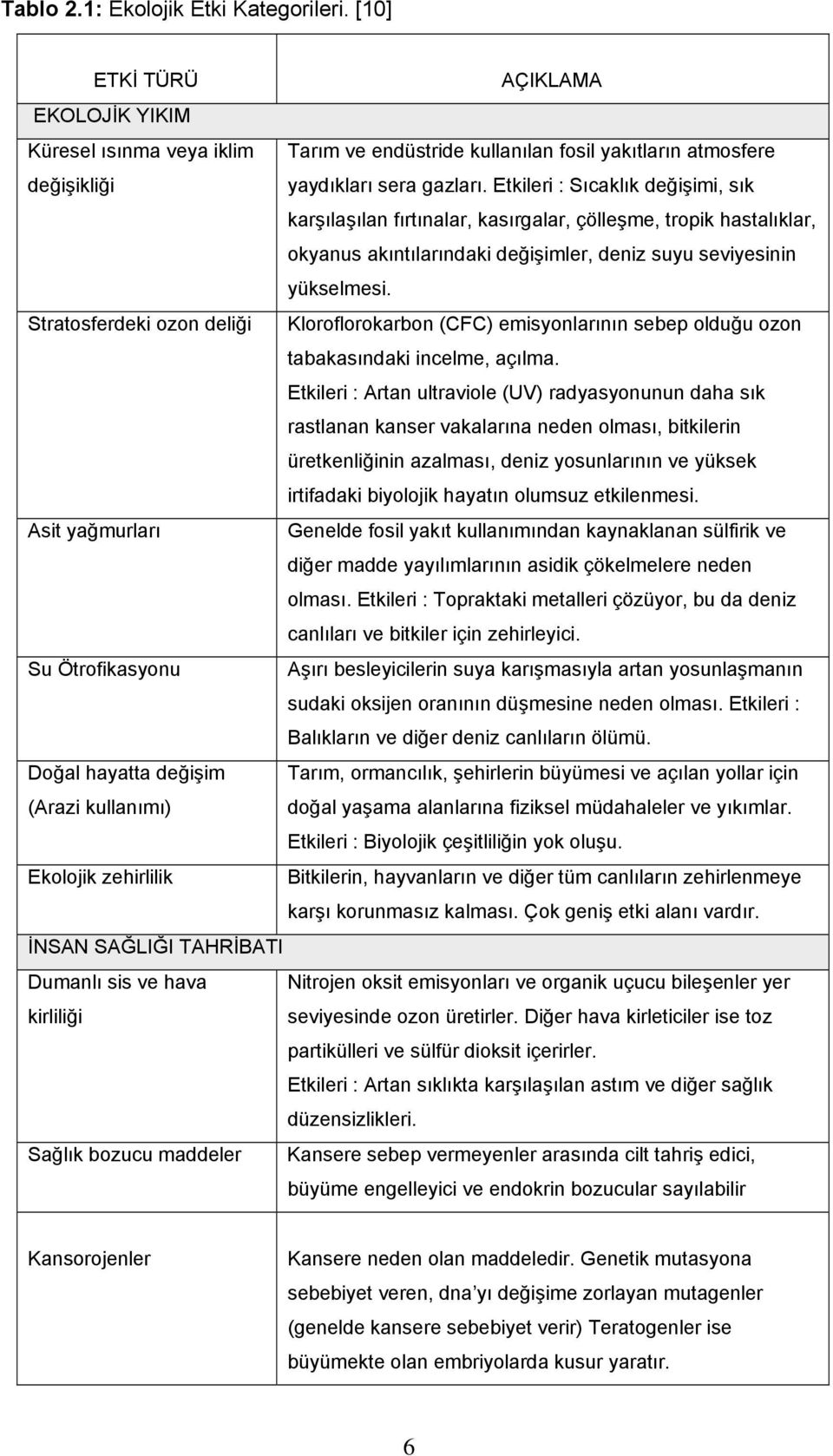 Stratosferdeki ozon deliği Kloroflorokarbon (CFC) emisyonlarının sebep olduğu ozon tabakasındaki incelme, açılma.