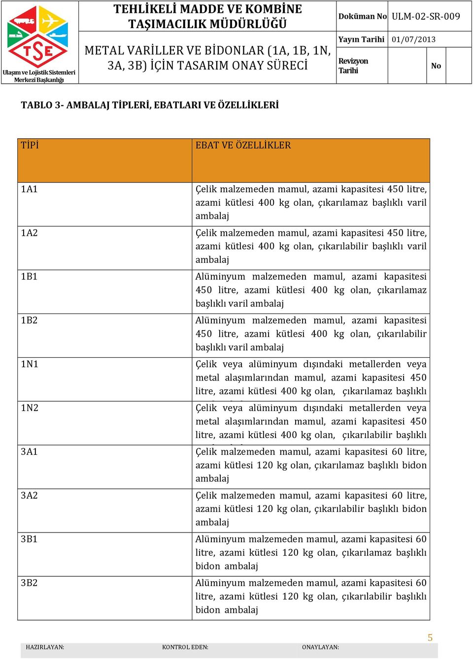 azami kütlesi 400 kg olan, çıkarılamaz başlıklı varil ambalaj Alüminyum malzemeden mamul, azami kapasitesi 450 litre, azami kütlesi 400 kg olan, çıkarılabilir başlıklı varil ambalaj Çelik veya