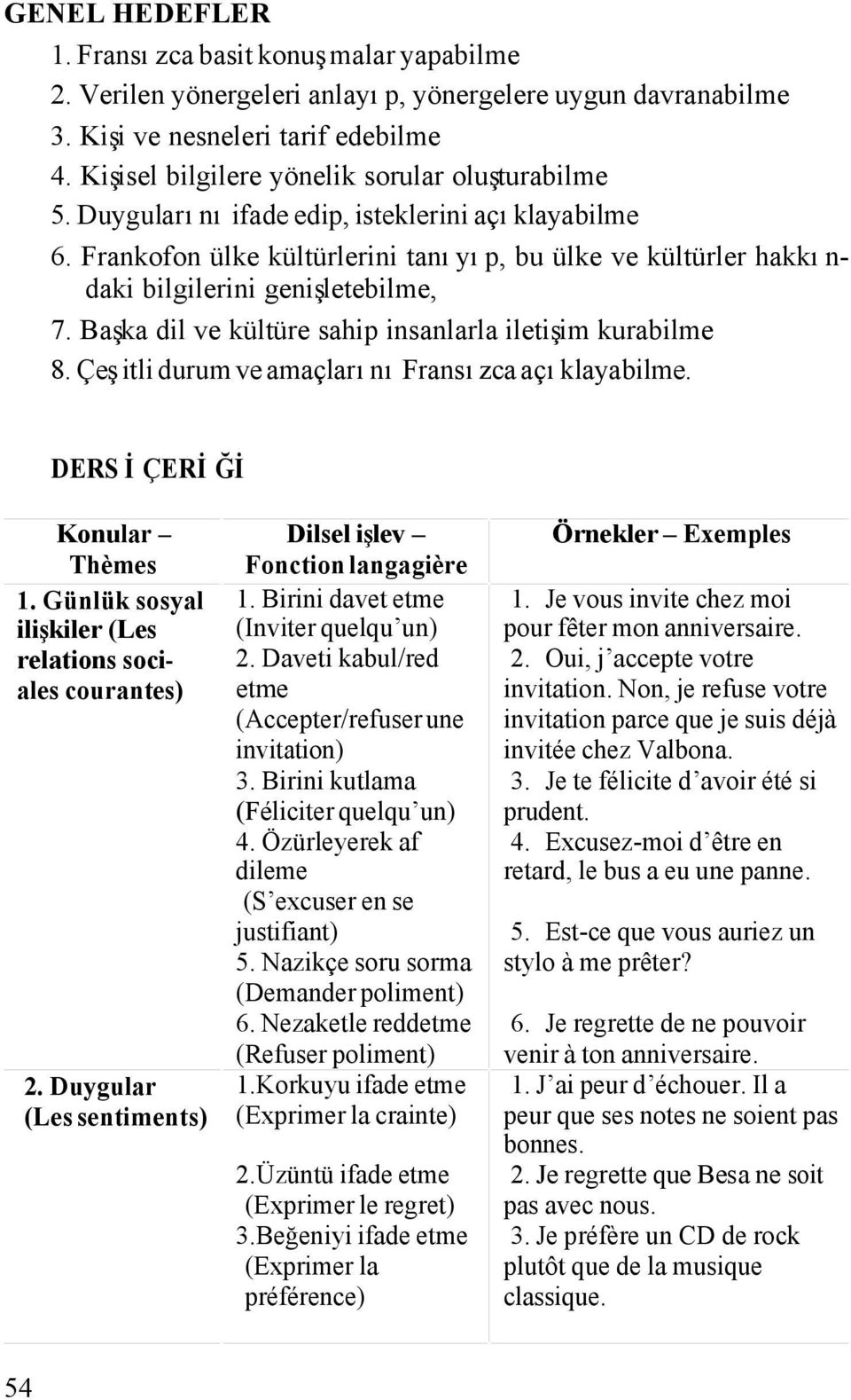 Frankofon ülke kültürlerini tanıyıp, bu ülke ve kültürler hakkındaki bilgilerini genişletebilme, 7. Başka dil ve kültüre sahip insanlarla iletişim kurabilme 8.