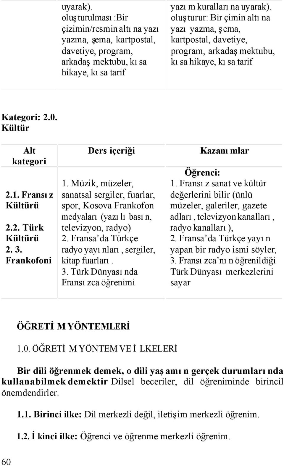 Frankofoni Ders içeriği 1. Müzik, müzeler, sanatsal sergiler, fuarlar, spor, Kosova Frankofon medyaları (yazılı basın, televizyon, radyo) 2. Fransa da Türkçe radyo yayınları, sergiler, kitap fuarları.