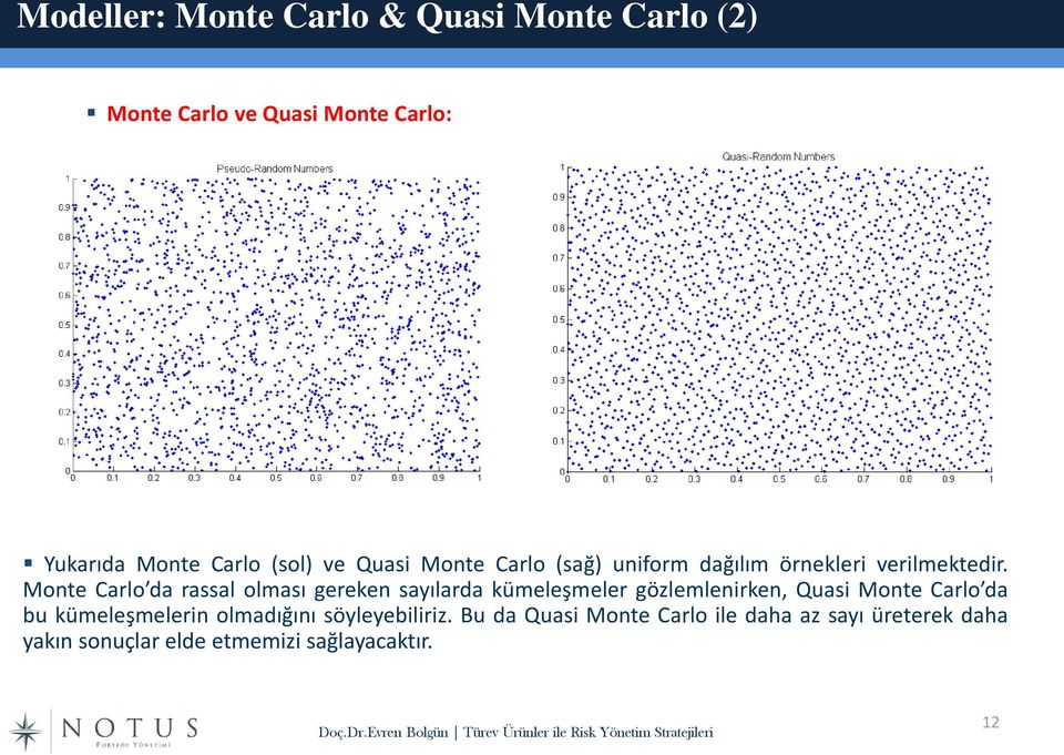 Monte Carlo da rassal olması gereken sayılarda kümeleşmeler gözlemlenirken, Quasi Monte Carlo da bu