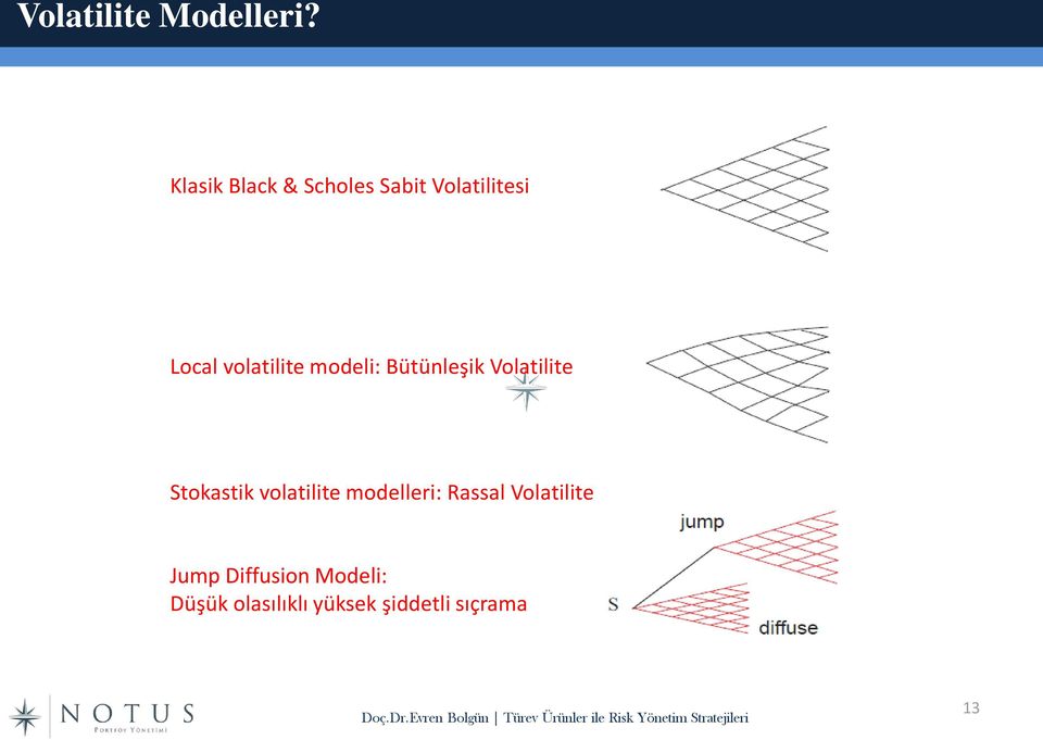 volatilite modeli: Bütünleşik Volatilite Stokastik