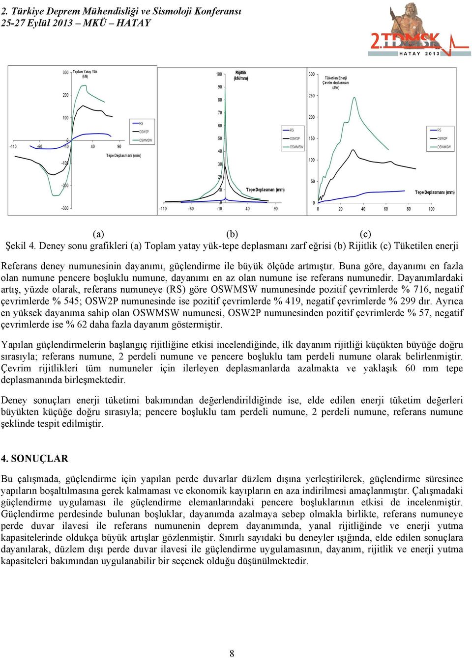 una göre, dayanımı en fazla olan numune pencere boşluklu numune, dayanımı en az olan numune ise referans numunedir.