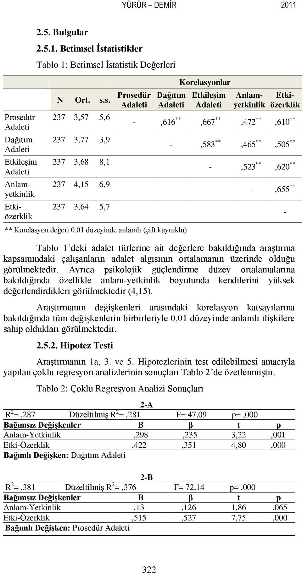 01 düzeyinde anlamlı (çift kuyruklu) Korelasyonlar Etkileşim Adaleti Anlamyetkinlik -,616 **,667 **,472 **,610 ** -,583 **,465 **,505 ** -,523 **,620 ** -,655 ** Tablo 1 deki adalet türlerine ait