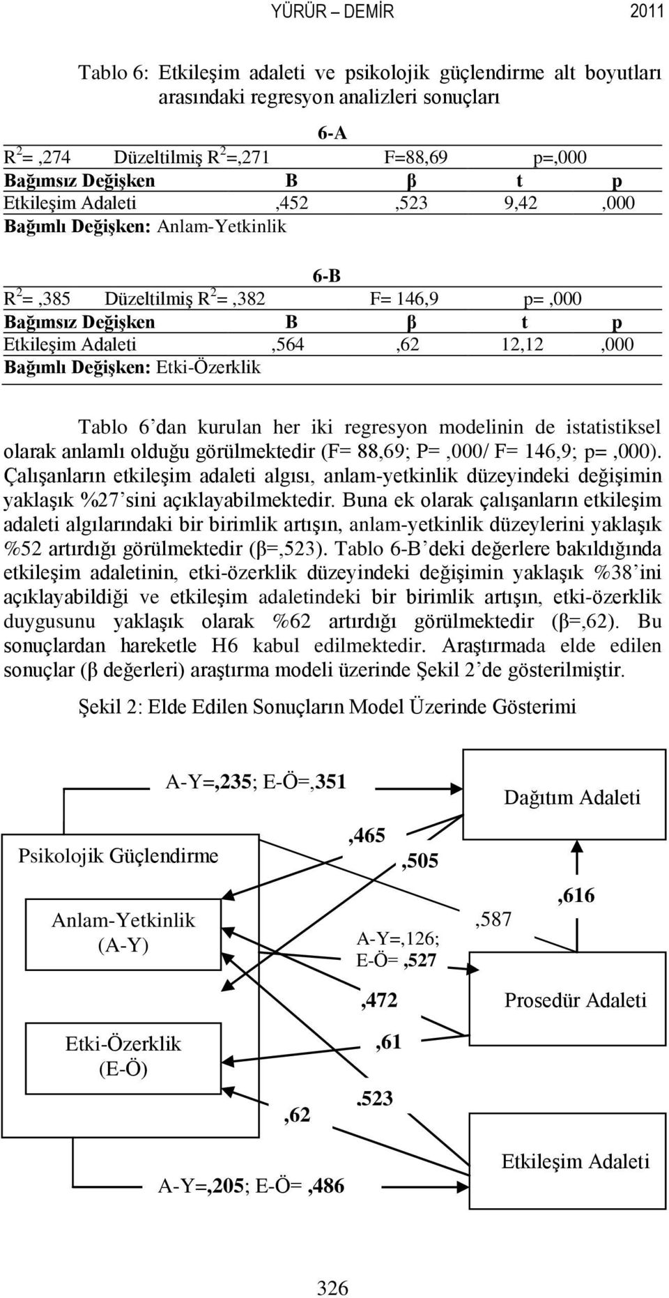 Değişken: Etki-Özerklik Tablo 6 dan kurulan her iki regresyon modelinin de istatistiksel olarak anlamlı olduğu görülmektedir (F= 88,69; P=,000/ F= 146,9; p=,000).