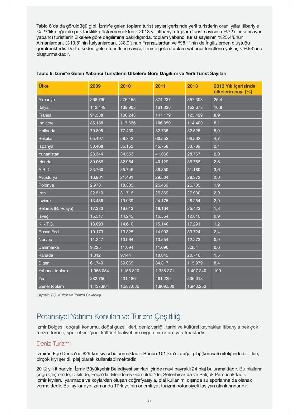 İtalyanlardan, %8,9 unun Fransızlardan ve %8,1 inin de İngilizlerden oluştuğu görülmektedir.