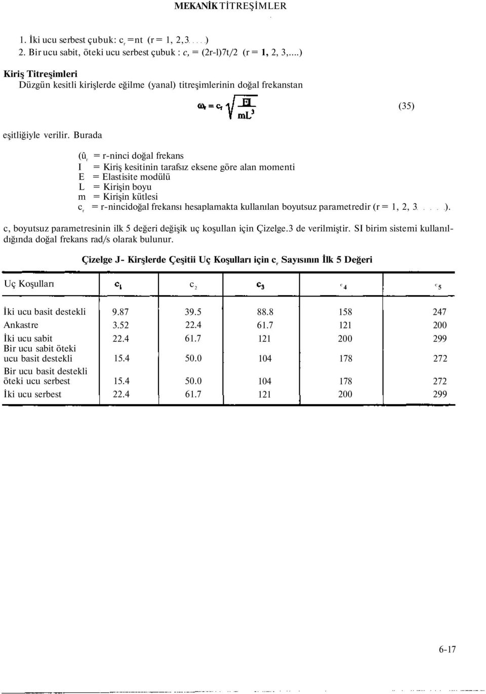 Burada (û r = r-ninci doğal frekans I = Kiriş kesitinin tarafsız eksene göre alan momenti E = Elastisite modülü L = Kirişin boyu m = Kirişin kütlesi c r = r-nincidoğal frekansı hesaplamakta