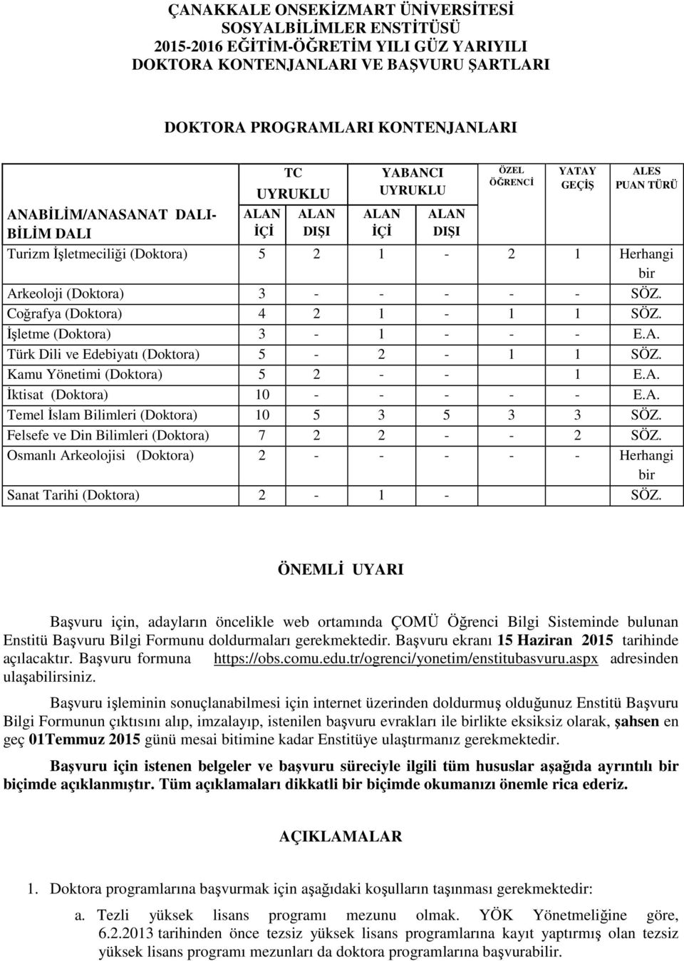 Coğrafya (Doktora) 4 2 1-1 1 SÖZ. İşletme (Doktora) 3-1 - - - E.A. Türk Dili ve Edebiyatı (Doktora) 5-2 - 1 1 SÖZ. Kamu Yönetimi (Doktora) 5 2 - - 1 E.A. İktisat (Doktora) 10 - - - - - E.A. Temel İslam Bilimleri (Doktora) 10 5 3 5 3 3 SÖZ.