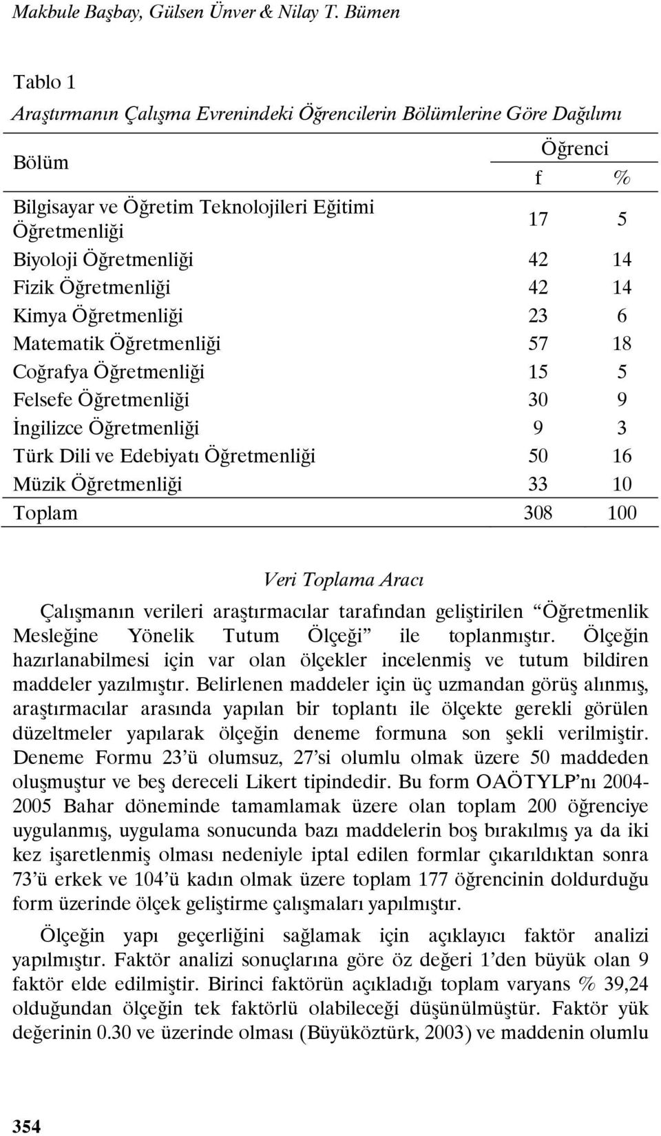 Öğretmenliği 42 14 Kimya Öğretmenliği 23 6 Matematik Öğretmenliği 57 18 Coğrafya Öğretmenliği 15 5 Felsefe Öğretmenliği 30 9 İngilizce Öğretmenliği 9 3 Türk Dili ve Edebiyatı Öğretmenliği 50 16 Müzik