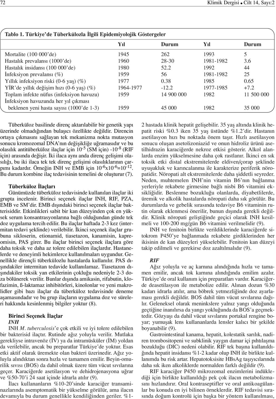 6 Hastal k insidans (100 000 de) 1980 52.2 1992 44 nfeksiyon prevalans (%) 1959 56 1981-1982 25 Y ll k infeksiyon riski (0-6 yafl) (%) 1977 0.38 1985 0.