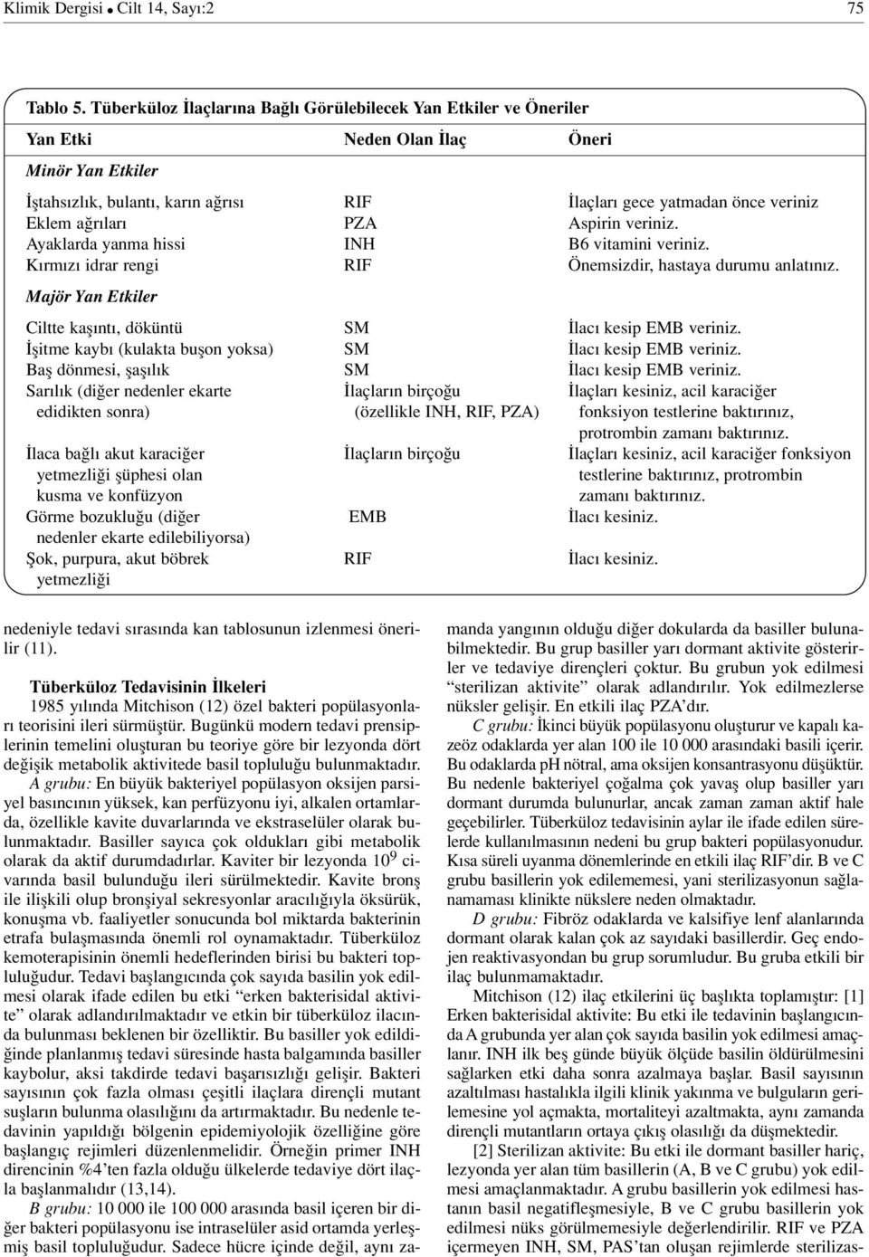 PZA Aspirin veriniz. Ayaklarda yanma hissi INH B6 vitamini veriniz. K rm z idrar rengi RIF Önemsizdir, hastaya durumu anlat n z. Majör Yan Etkiler Ciltte kafl nt, döküntü SM lac kesip EMB veriniz.