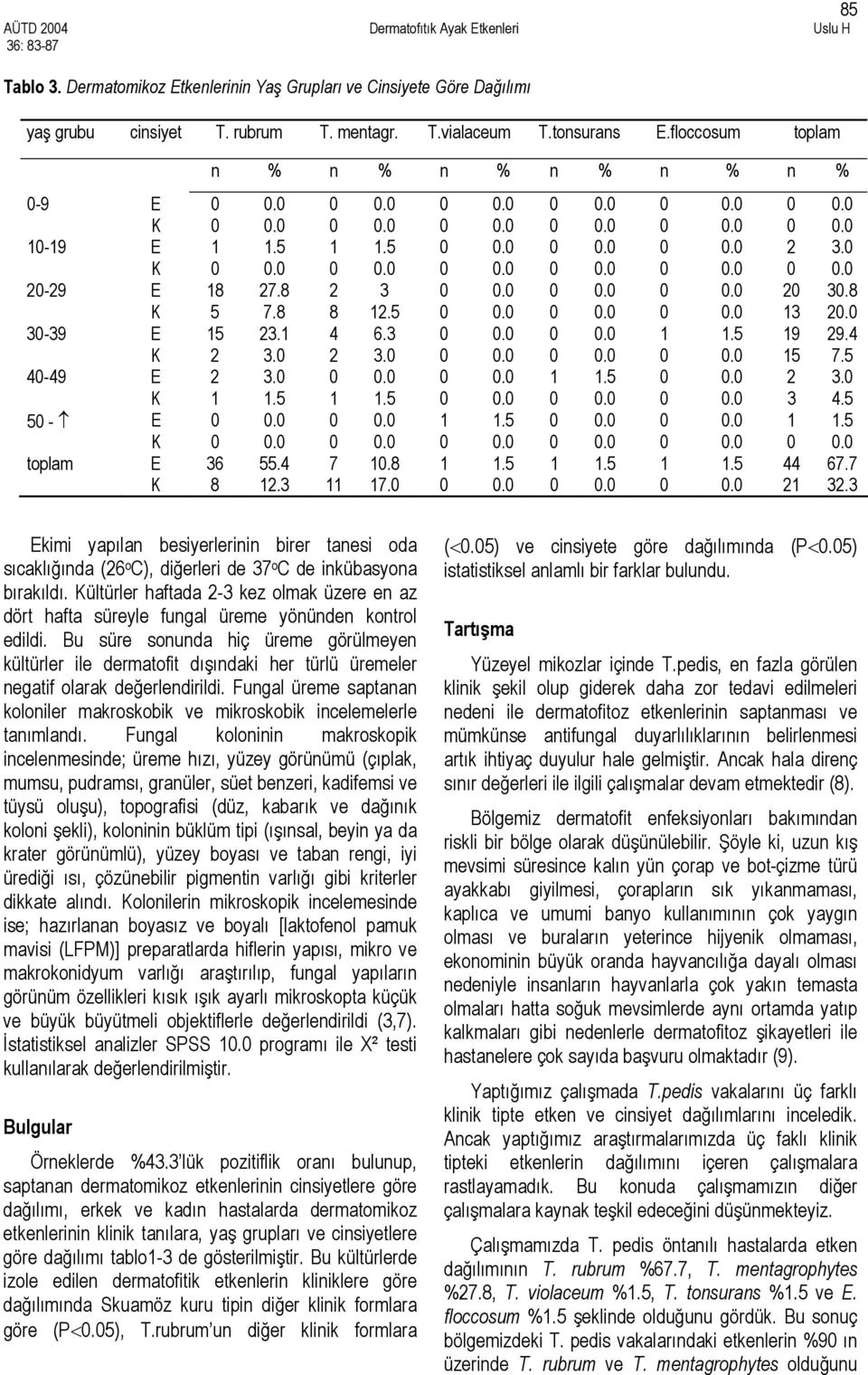 3 Ekimi yapılan besiyerlerinin birer tanesi oda sıcaklığında (6 o C), diğerleri de 37 o C de inkübasyona bırakıldı.