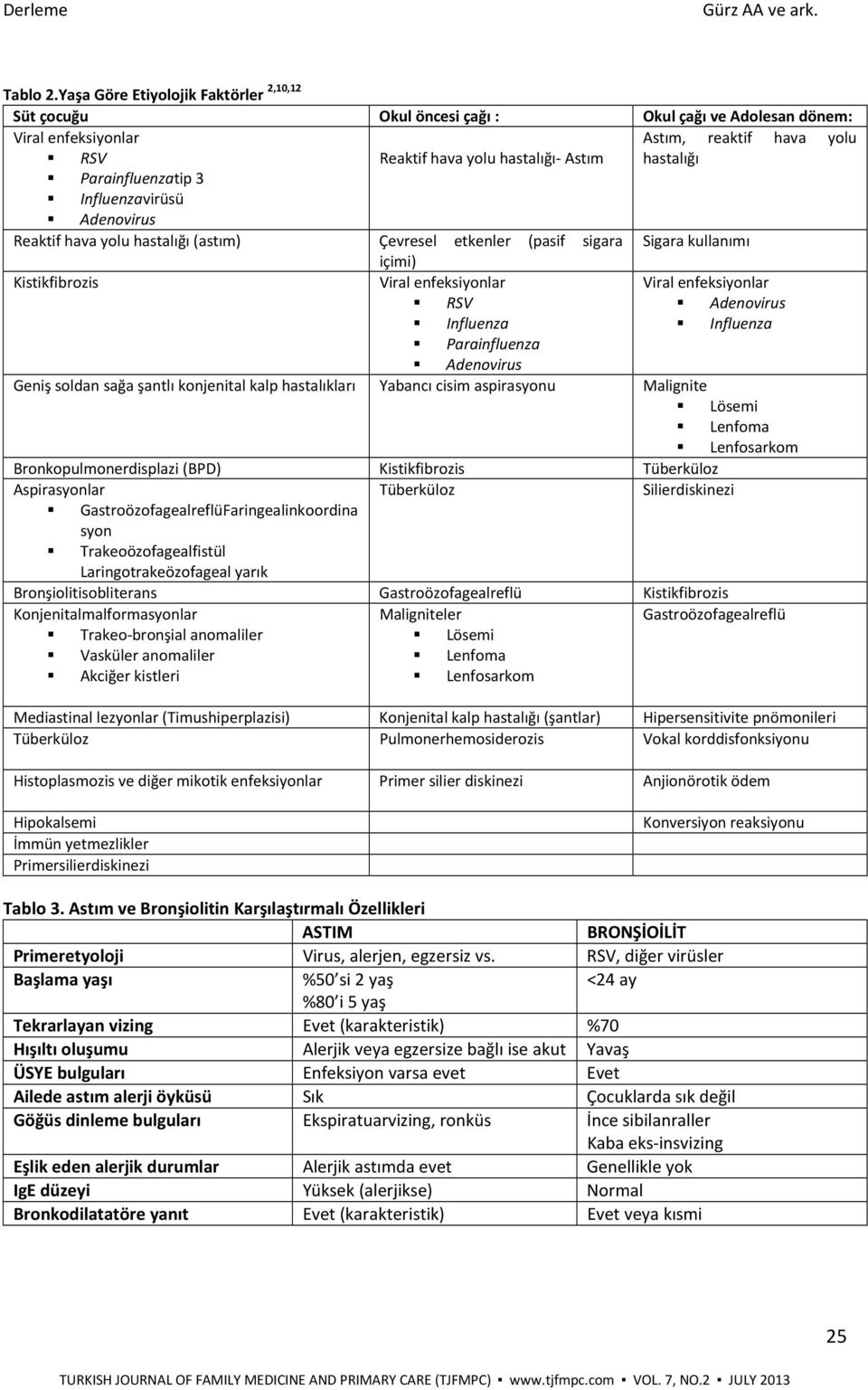 Parainfluenzatip 3 Influenzavirüsü Adenovirus Reaktif hava yolu hastalığı (astım) Çevresel etkenler (pasif sigara Sigara kullanımı içimi) Kistikfibrozis Viral enfeksiyonlar Viral enfeksiyonlar RSV