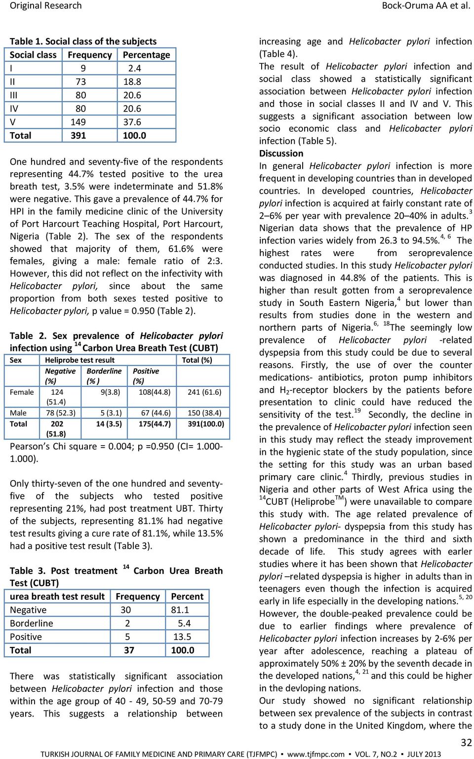 7% for HPI in the family medicine clinic of the University of Port Harcourt Teaching Hospital, Port Harcourt, Nigeria (Table 2). The sex of the respondents showed that majority of them, 61.