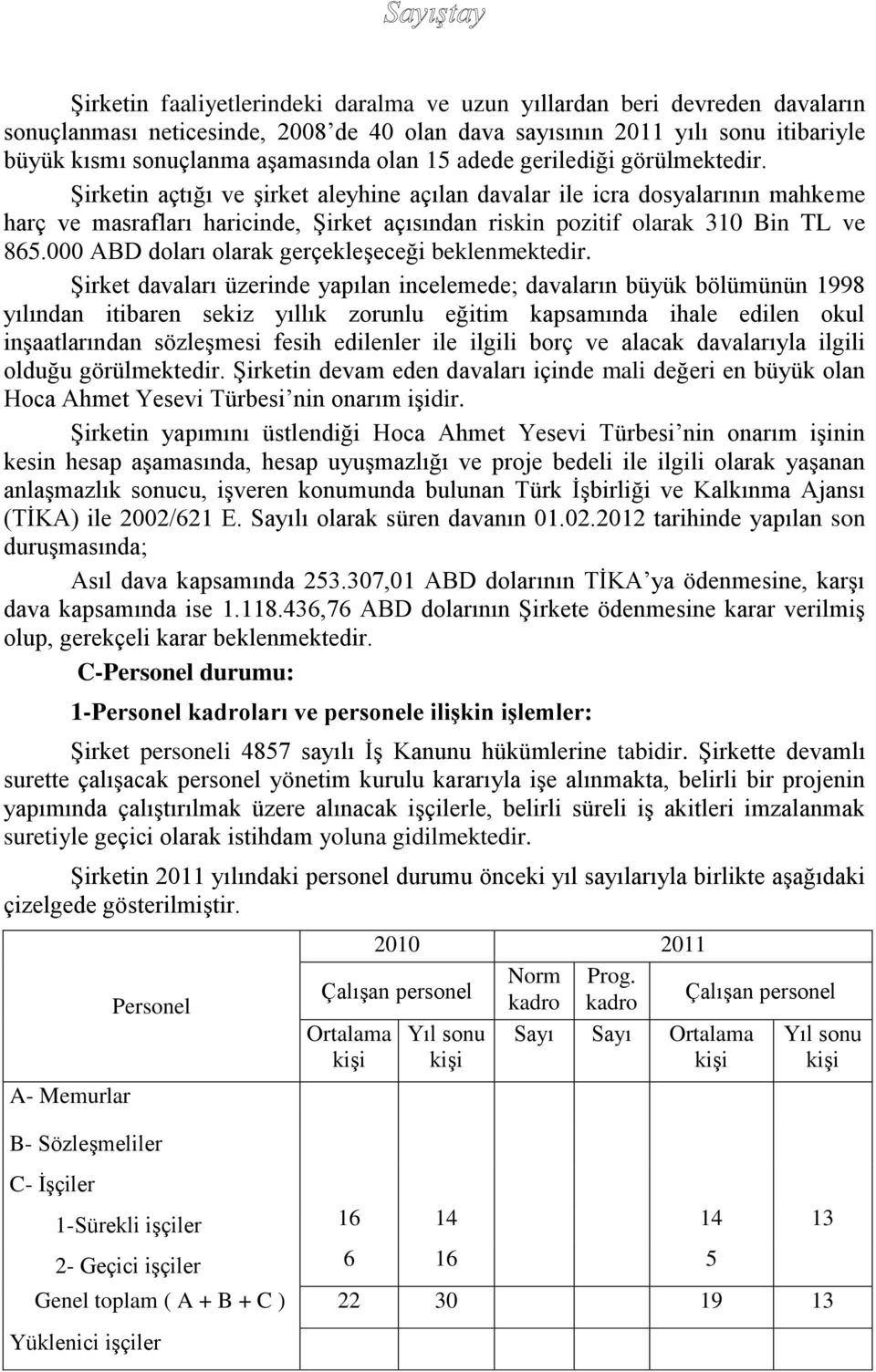 Şirketin açtığı ve şirket aleyhine açılan davalar ile icra dosyalarının mahkeme harç ve masrafları haricinde, Şirket açısından riskin pozitif olarak 310 Bin TL ve 865.