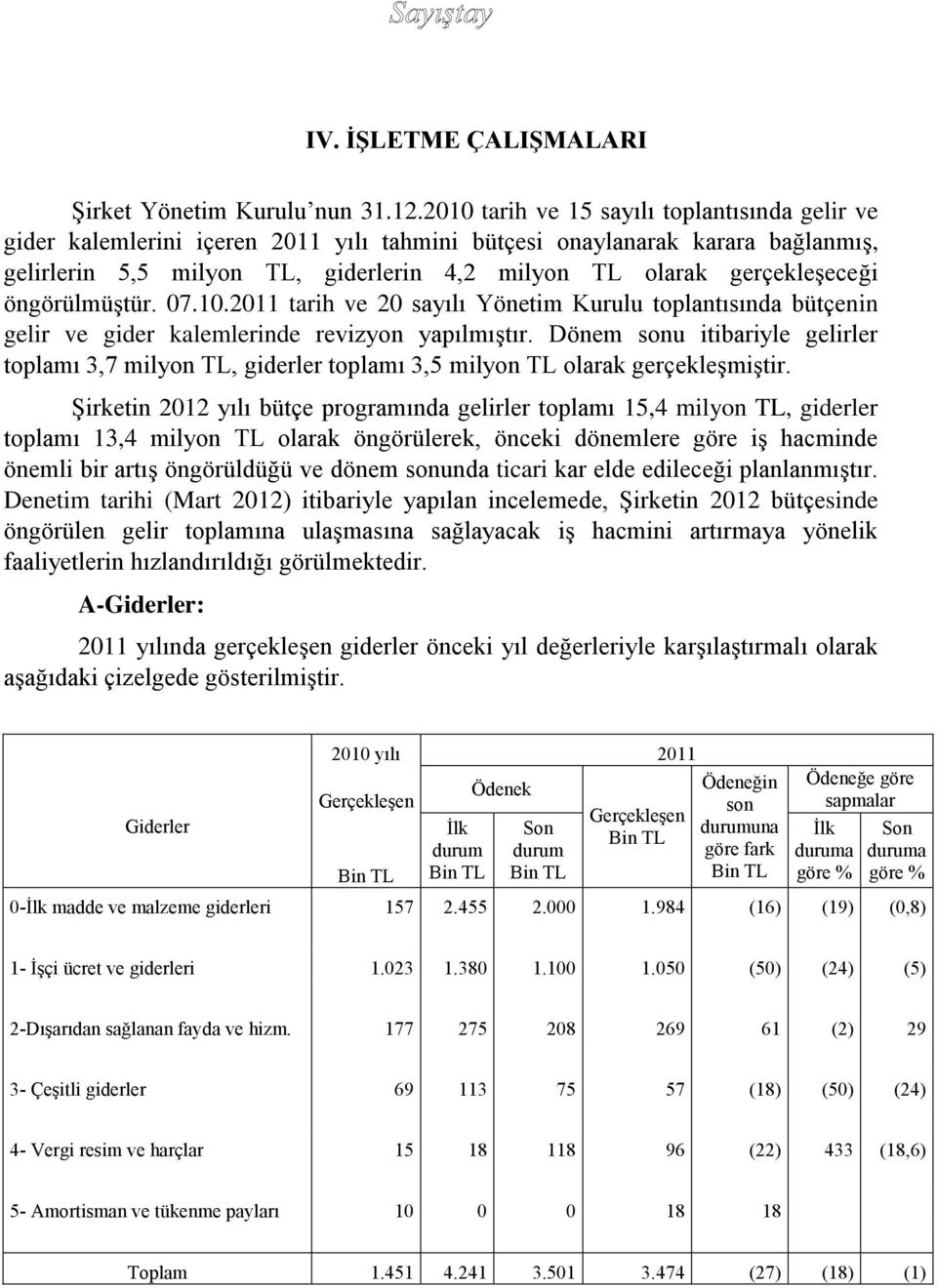 gerçekleşeceği öngörülmüştür. 07.10.2011 tarih ve 20 sayılı Yönetim Kurulu toplantısında bütçenin gelir ve gider kalemlerinde revizyon yapılmıştır.