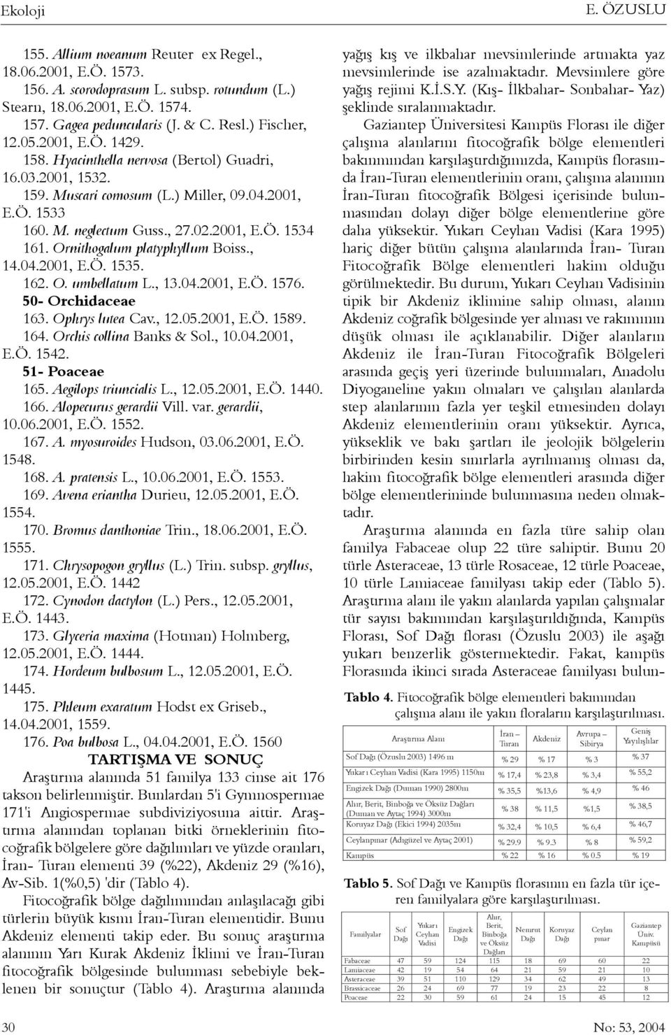 Ornithogalum platyphyllum Boiss., 14.04.2001, E.Ö. 1535. 162. O. umbellatum L., 13.04.2001, E.Ö. 1576. 50- Orchidaceae 163. Ophrys lutea Cav., 12.05.2001, E.Ö. 1589. 164. Orchis collina Banks & Sol.