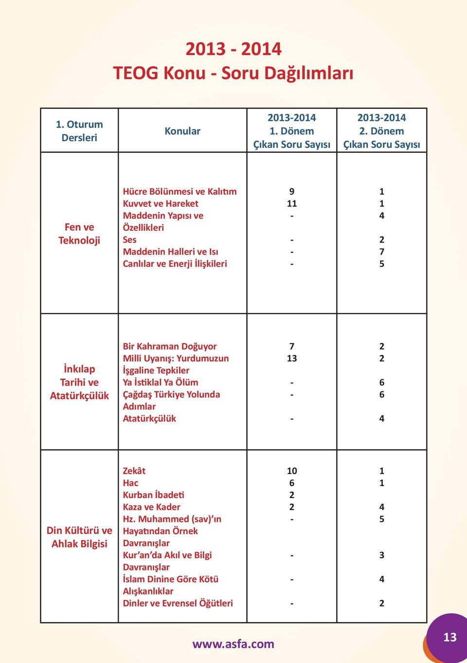 İlişkileri 9 4 7 5 İnkılap Tarihi ve Atatürkçülük Bir Kahraman Doğuyor Milli Uyanış: Yurdumuzun İşgaline Tepkiler Ya İstiklal Ya Ölüm Çağdaş Türkiye Yolunda Adımlar