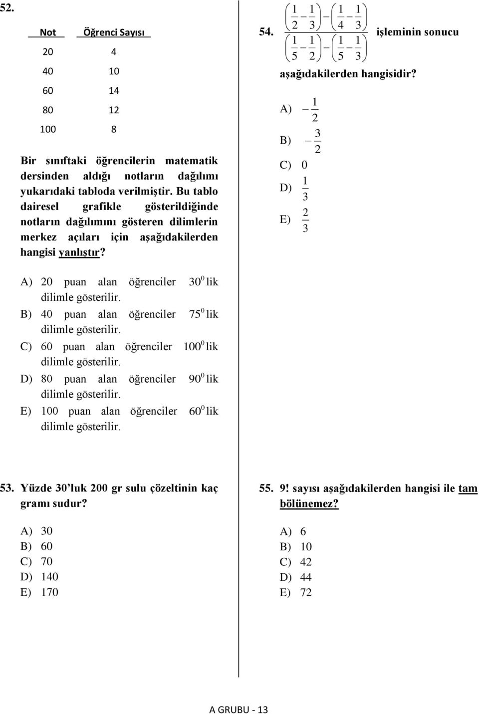 1 1 1 1 2 3 4 3 işleminin sonucu 1 1 1 1 5 2 5 3 aşağıdakilerden hangisidir? A) 1 2 B) 3 2 C) 0 D) 1 3 E) 2 3 A) 20 puan alan öğrenciler dilimle gösterilir.